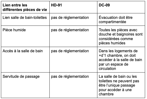 Cédula de Habitabilidad in Spain: what it is and when you need it