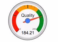 Quality of life in Tarragona