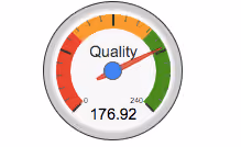 Quality of life