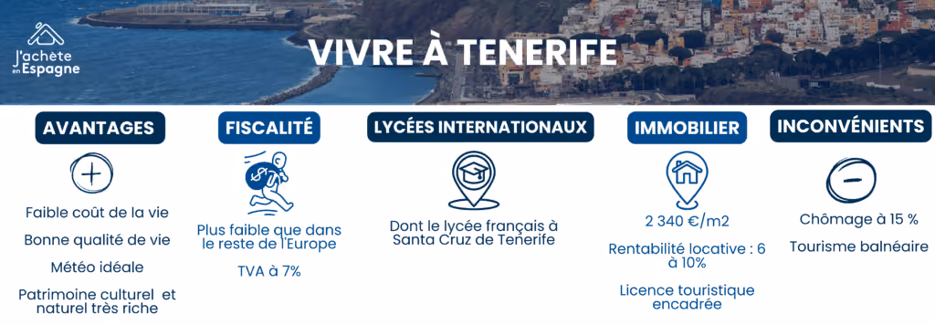 Living in Tenerife, infographic