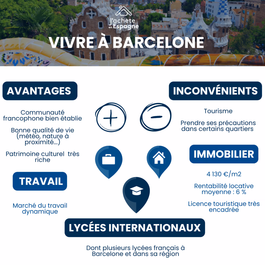 Living in Barcelona: infographic, mobile