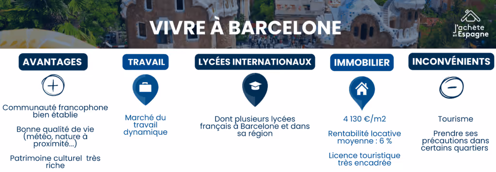 Living in Barcelona: infographic, desktop