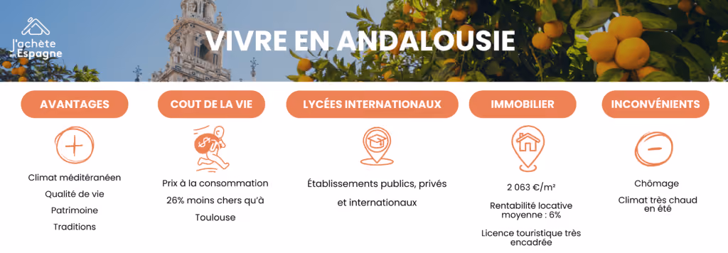 Horizontal infographic - living in Andalusia