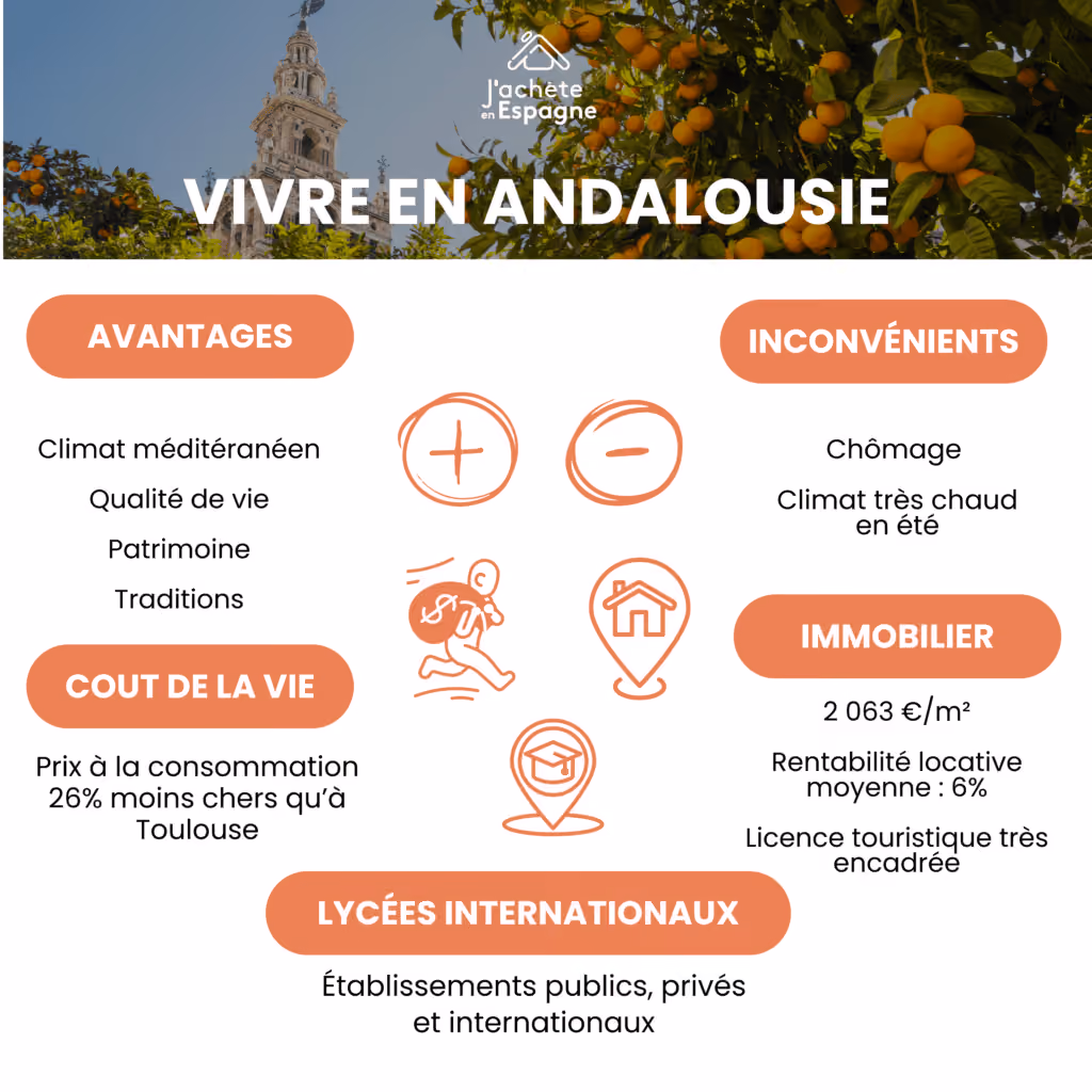 Mobile infographic - living in Andalusia