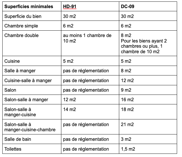 Cédula de Habitabilidad in Spain: what it is and when you need it